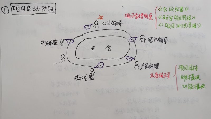 中小企业软件定制开发步骤解析