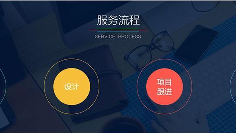iOS App开发前后端技术栈标准解析