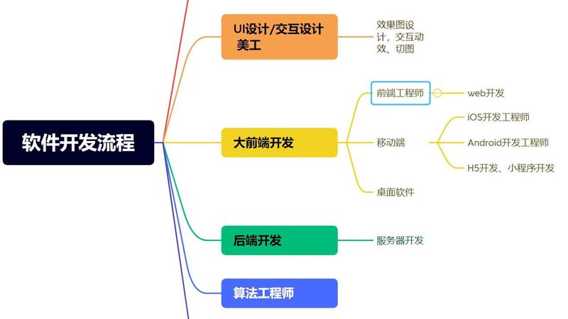软件定制开发平台：如何评估十大品牌实力