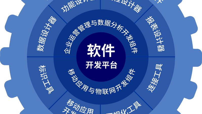 外贸SaaS商城系统：如何构建高效的外贸电商平台
